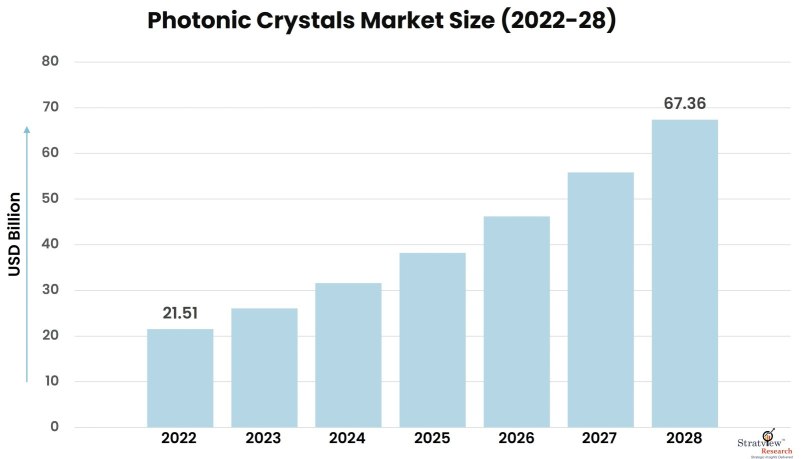 Photonic-Crystals-Market-Insights